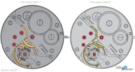 eta 6497-2 panerai|6497 2 vs 6497 2.